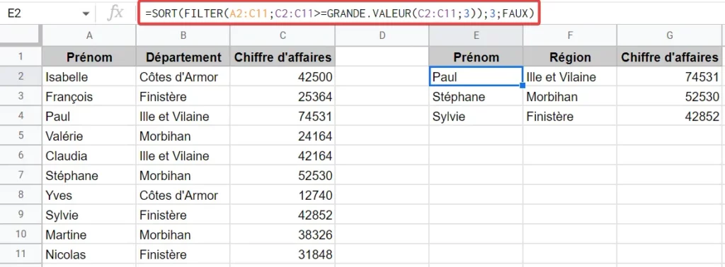 Filtrer puis trier les données dans Google Sheets à l'aide de formules