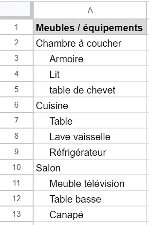 Cellules avec du texte en retrait dans Google Sheets