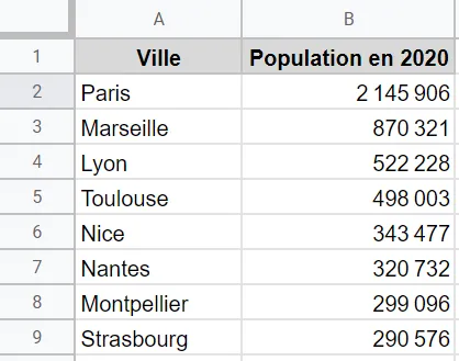 Données à transposer dans Google Sheets