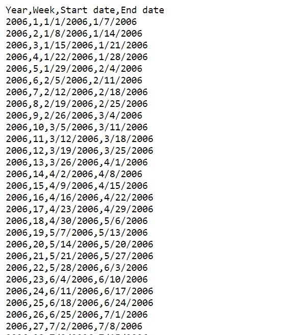 Fonction IMPORTDATA dans Google Sheets - le fichier csv