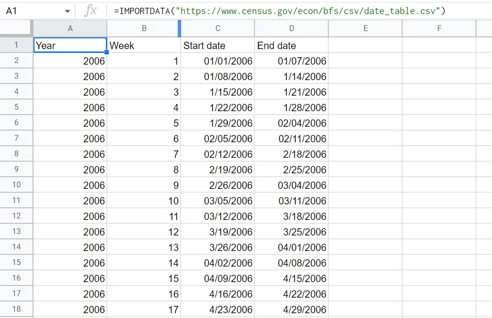 Résultat de la formule IMPORTDATA dans Google Sheets
