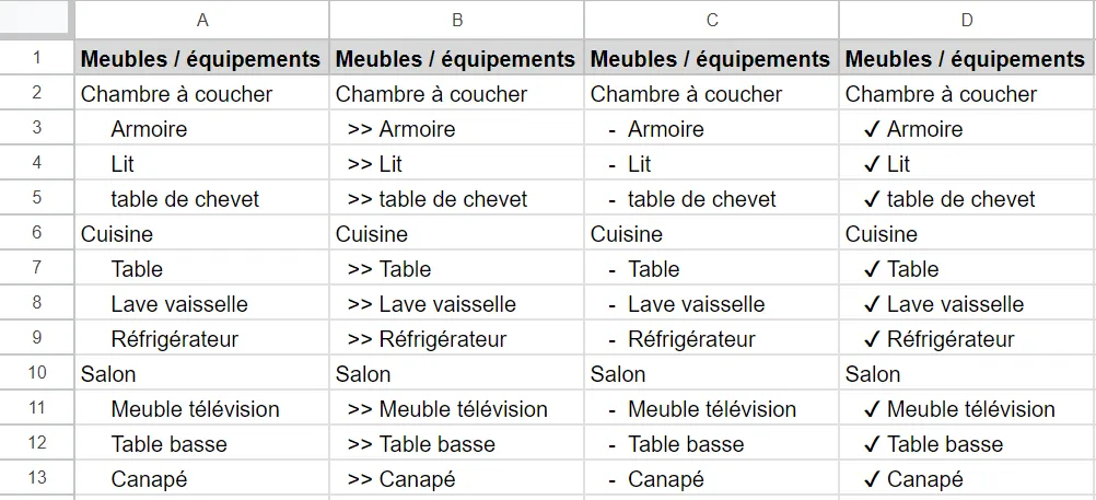 Texte mis en retrait dans Google Sheets - divers exemples