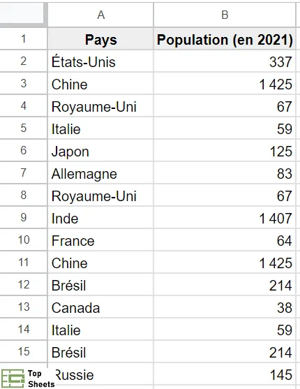 Base de données avec des doublons