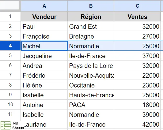 Cliquez sur l'en-tête de ligne pour sélectionner la ligne entière