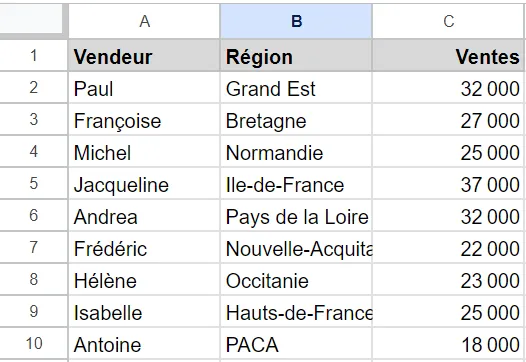 Couleur des lignes alternées dans Google Sheets - base de données