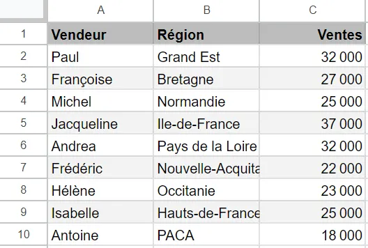 Couleur des lignes par alternance dans Google Sheets, résultat final de la base de données