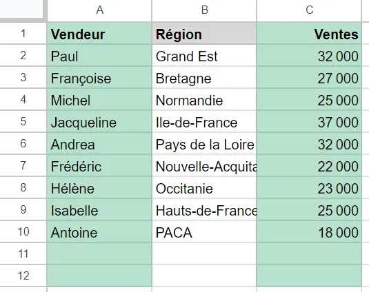 Couleurs en alternance pour les colonnes