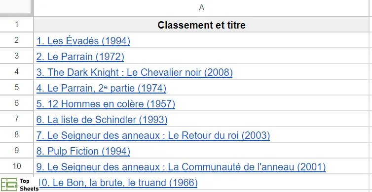 Des cellules avec des liens hypertextes