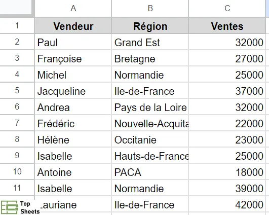 Insérer plusieurs lignes à l'aide du raccourci clavier F4