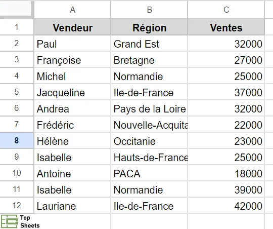 Insérer plusieurs lignes dans Google Sheets - plage de données