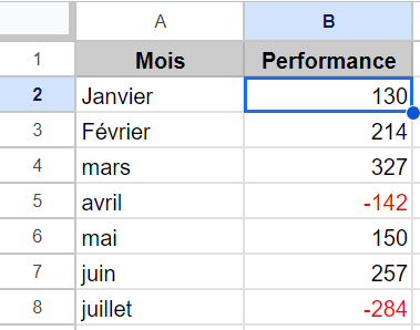 Les nombres négatifs sont automatiquement affichés en rouge