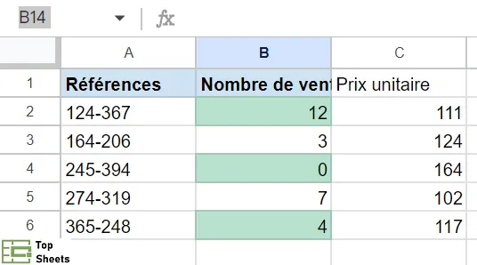 Nous avons la formule personnalisée if =EST.PAIR(B2)