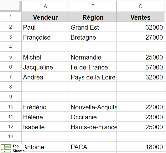 Plage de données pour supprimer les lignes vides dans Google Sheets