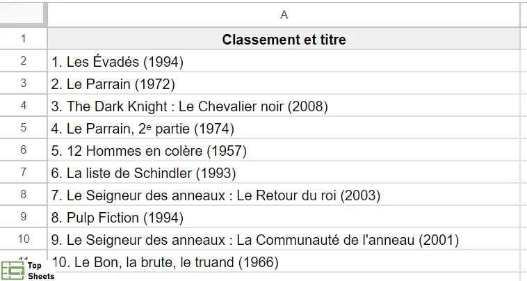 Résultat final où les liens hypertextes ont été supprimés