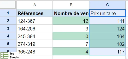 Résultat quand vous utilisez le collage spécial, puis choisissez la mise en forme conditionnelle uniquement