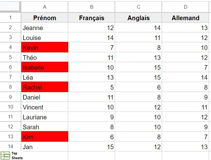 Appliquer la mise en forme conditionnelle en fonction de la valeur d'une autre cellule dans Google Sheets, si la note est inférieur à 8