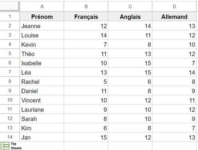 Base de données avec trois références à vérifier avant de mettre en évidence