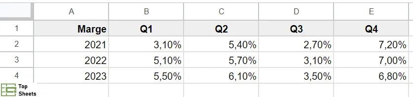 Données pour créer un graphique dynamique