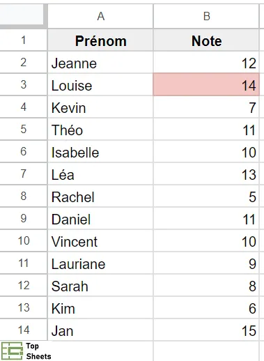 Les résultats de la mise en forme conditionnelle de Google Sheets basée sur une autre cellule