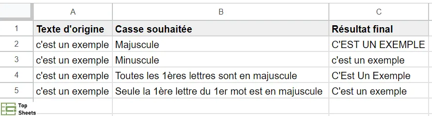Modifier la casse d’un texte dans Google Sheets (plusieurs exemples)