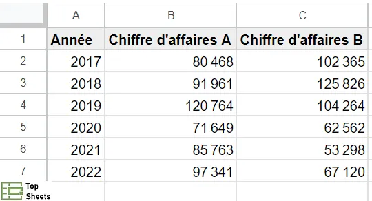 Base de données pour un graphique en courbes avec plusieurs lignes