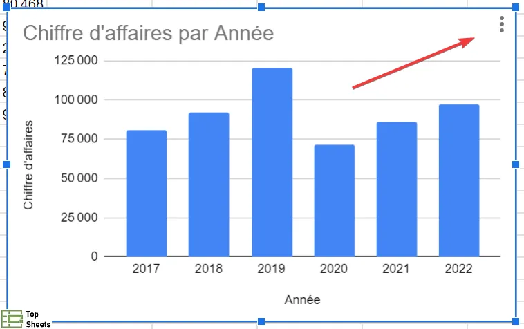 Cliquez sur les trois points dans le coin supérieur droit du graphique