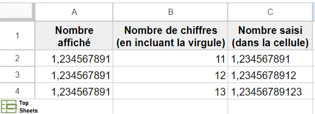 Google Sheets arrondit au-delà du 11e chiffre