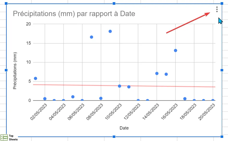 Icône avec des points de suspension dans le graphique en nuage de points