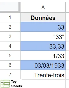 Mise en forme conditionnelle avec ESTNUM