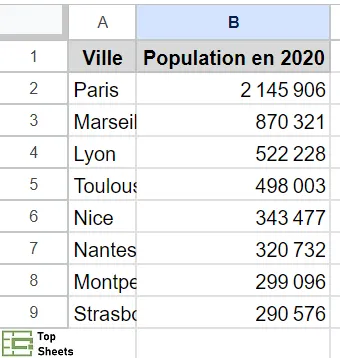 Plage de données pour ajuster automatiquement la largeur d’une colonne dans Google Sheets