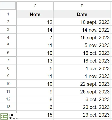 Trier plusieurs colonnes par date dans Google Sheets