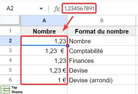 Un nombre est arrondi différemment selon son format