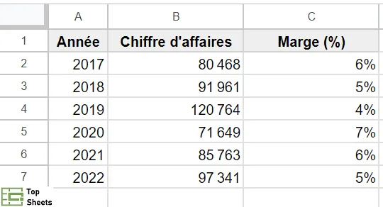 plage de données pour un graphique combiné