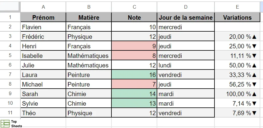 Ajouter des indicateurs de tendance