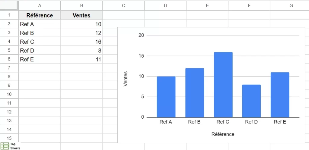 Base de données et graphique qui doit être enregistré en tant qu'image