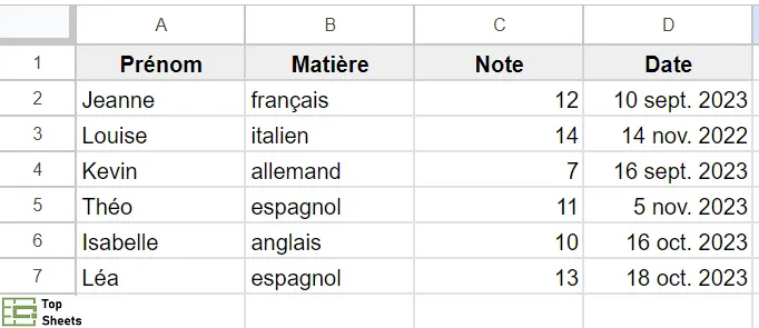 Base de données pour la fonction SORT dans Google Sheets
