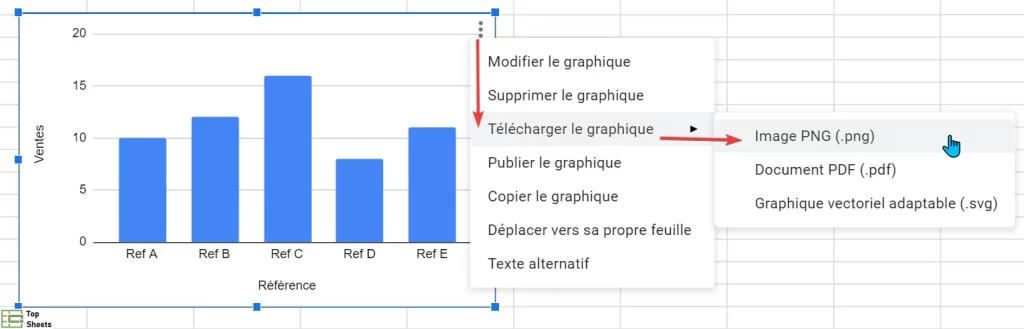 Cliquez sur PNG pour enregistrer le graphique en tant qu'image PNG