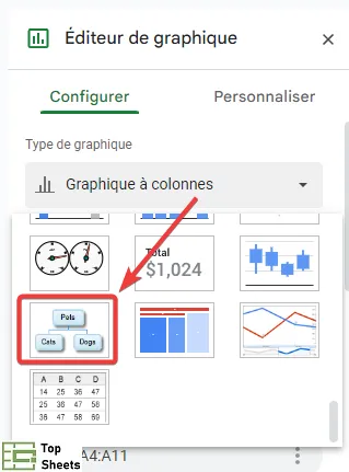 Cliquez sur le type de graphique Organigramme