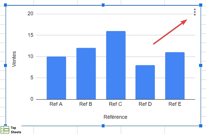 Cliquez sur les trois points en haut à droite du graphique