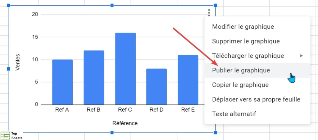 Cliquez sur l'option Publier le graphique