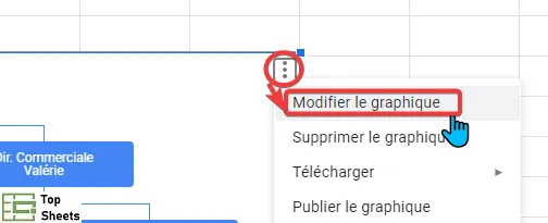 Double-cliquez sur le graphique ou cliquez sur les trois points et choisissez Modifier le graphique