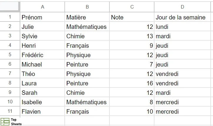 Exemple de données pour faire un tableau