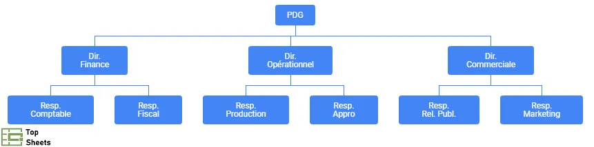 Exemple d'organigramme dans Google Sheets