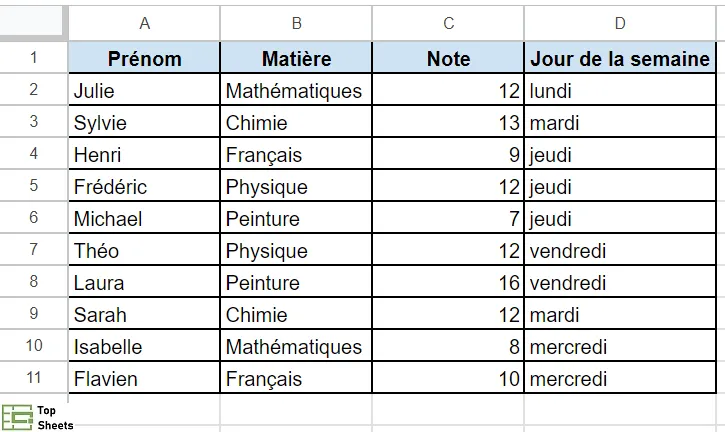 Les en-têtes ont été mis en forme