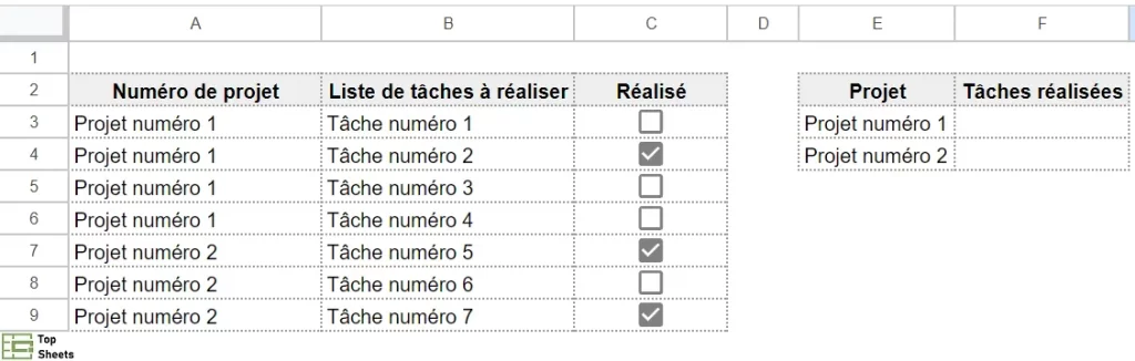 Liste des tâches par projet