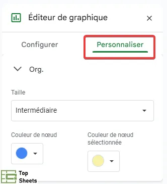 L'onglet Personnaliser pour l'organigramme