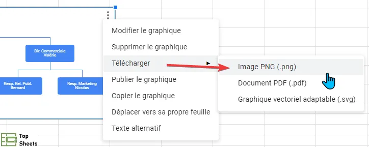 Sélectionnez le format de fichier pour télécharger l'organigramme
