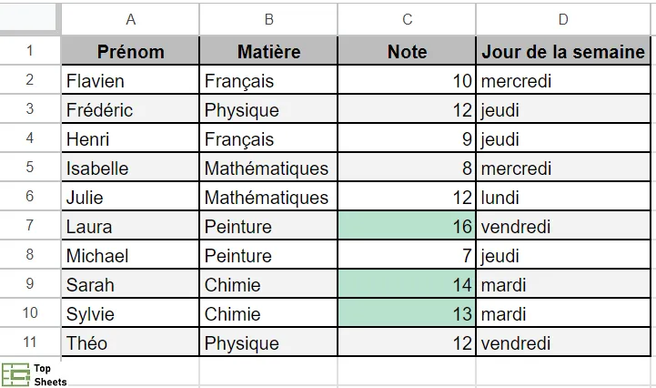 Tableau avec les trois plus grandes valeurs mises en forme