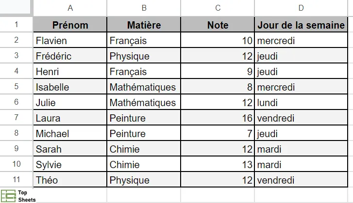 Tableau trié dans Google Sheets