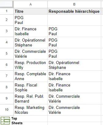 Titre des postes et noms dans les mêmes cases